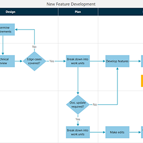 Visual Project Management Tools | FMEA, Fishbone & More | Minitab