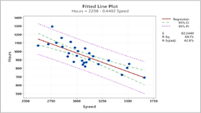 Interaction Plot for PntWear - Data Means